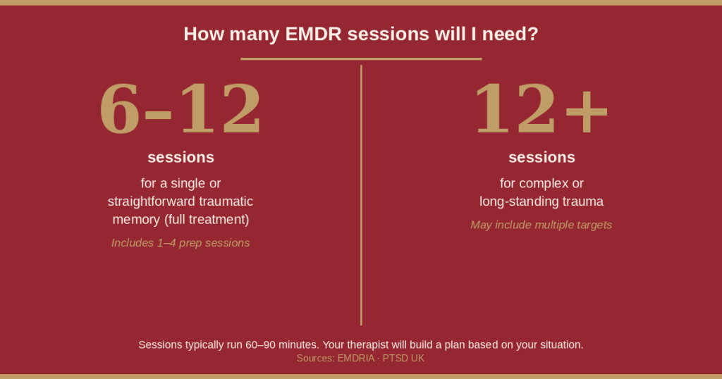 Number of sessions for EMDR