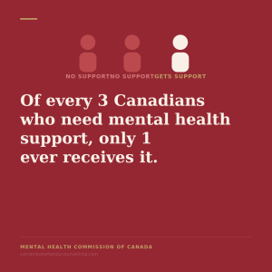 1 in 3 Canadians graphic