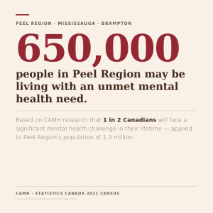 650,000 in Peel graphic