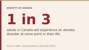 Anxiety in Canada Stat. 1 in 3 will experience anxiety
